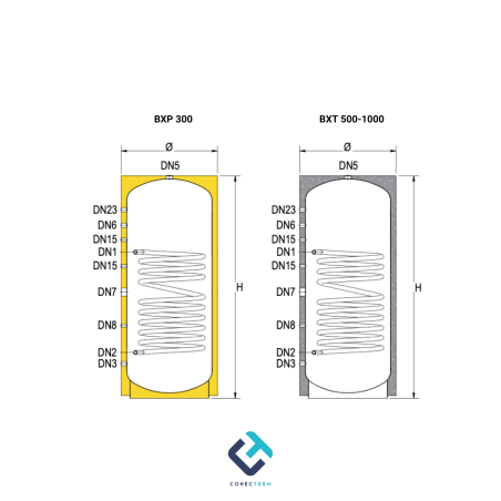 Ballon Inox 316 ECS avec 1 serpentin pour PAC - garantie 5 ans