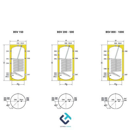 Ballon ECS 1 serpentin - garantie 5 ans
