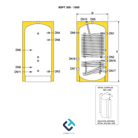 Ballon ECS 2 serpentins pour PAC - garantie 5 ans