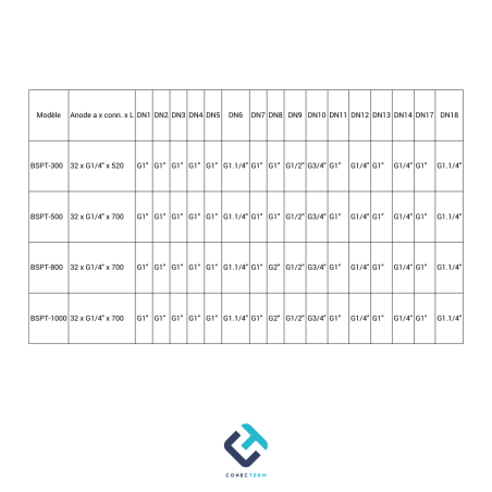 Ballon ECS 2 serpentins pour PAC - garantie 5 ans
